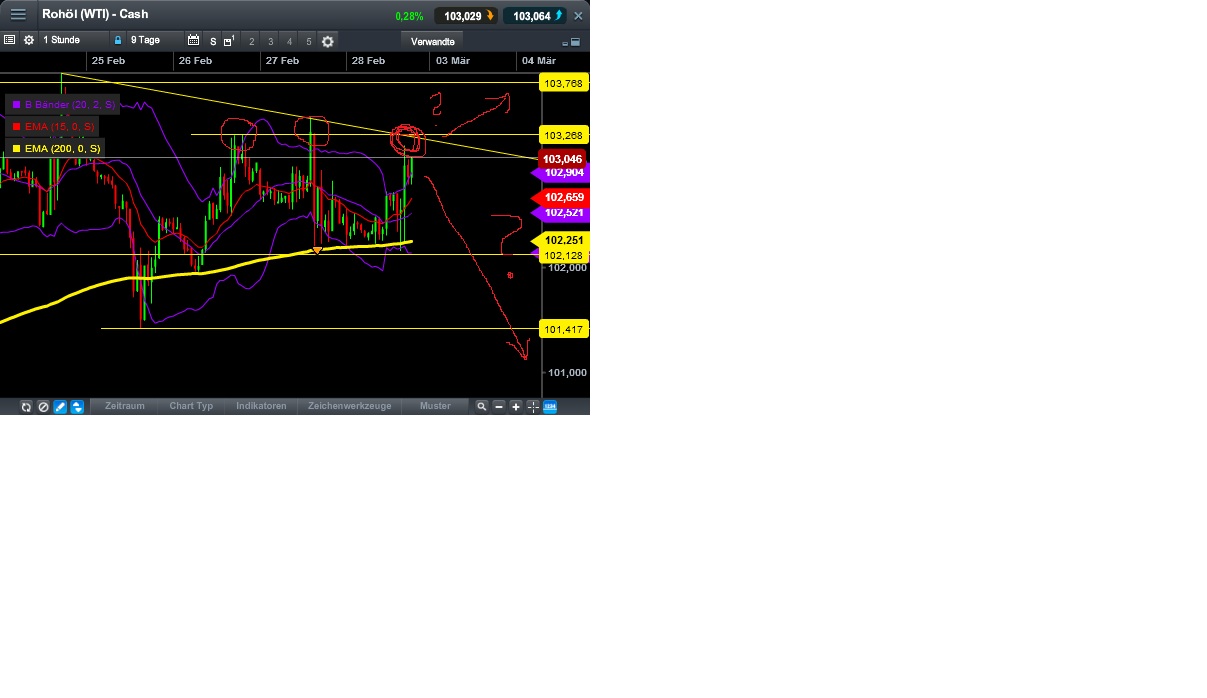 2014 QV DAX-DJ-GOLD-EURUSD-JPY 700087