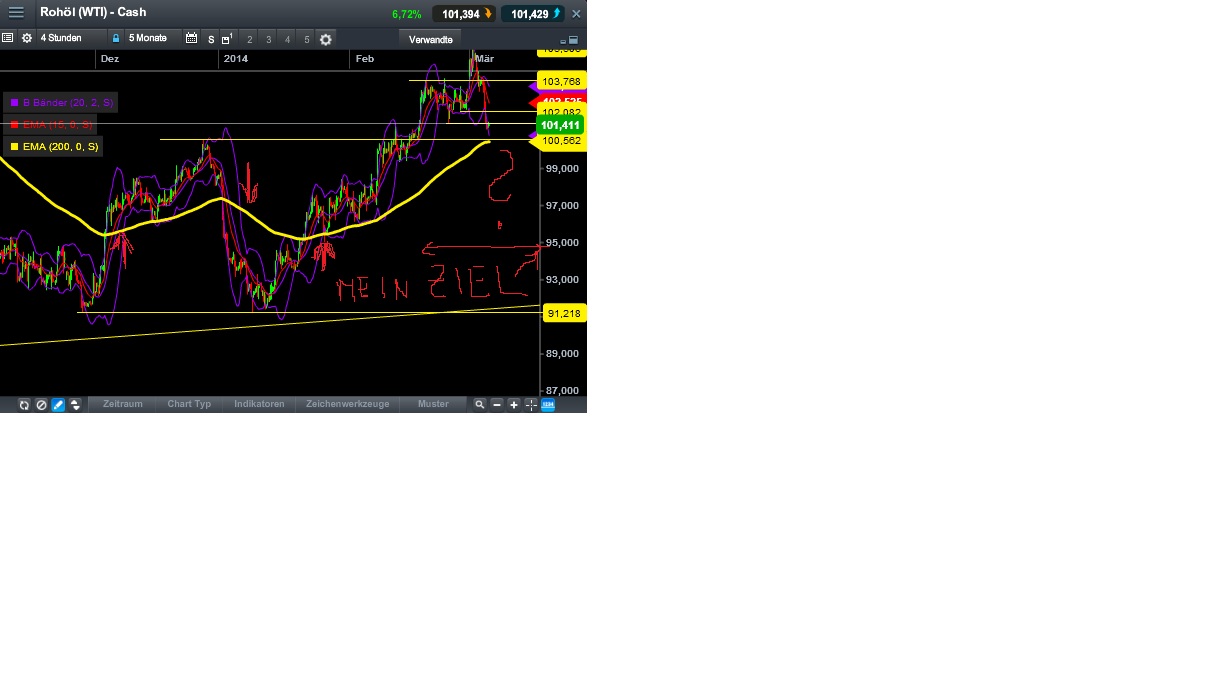 2014 QV DAX-DJ-GOLD-EURUSD-JPY 701790