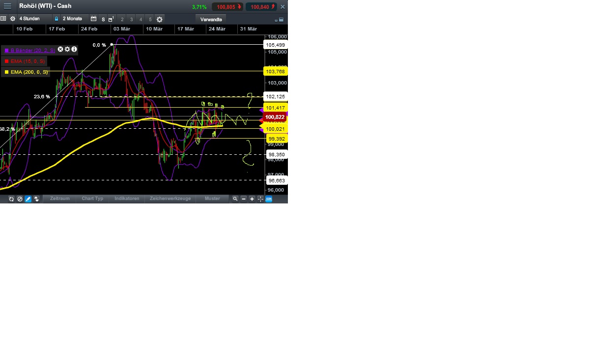 2014 QV DAX-DJ-GOLD-EURUSD-JPY 708725