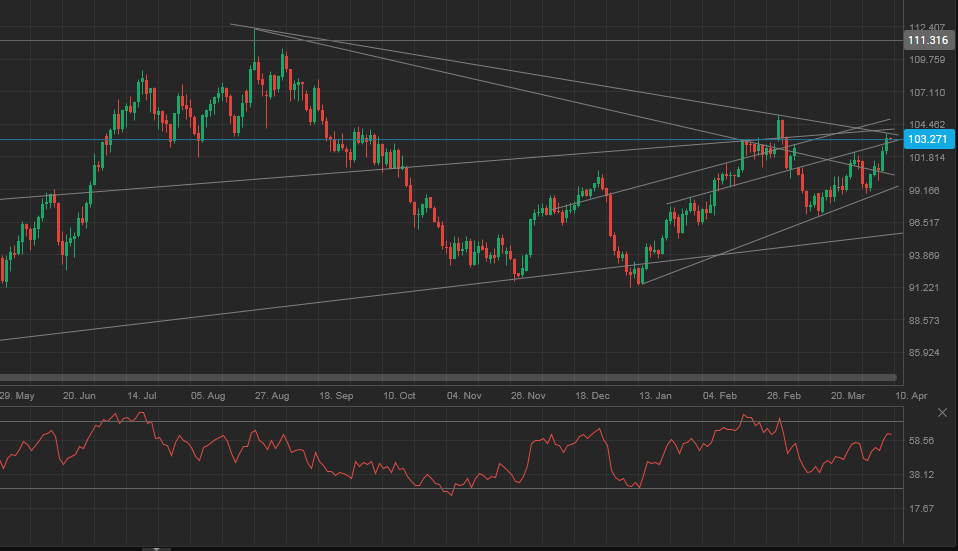 2014 QV DAX-DJ-GOLD-EURUSD-JPY 712989