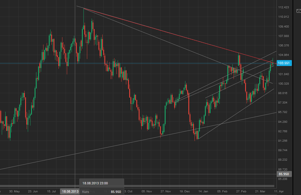 2014 QV DAX-DJ-GOLD-EURUSD-JPY 713771