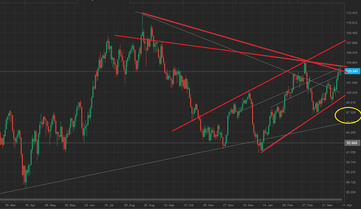 2014 QV DAX-DJ-GOLD-EURUSD-JPY 713777