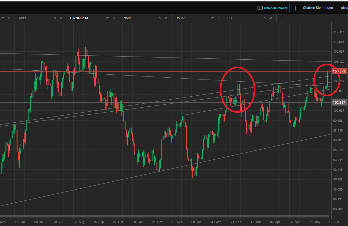 2014 QV DAX-DJ-GOLD-EURUSD-JPY 732091