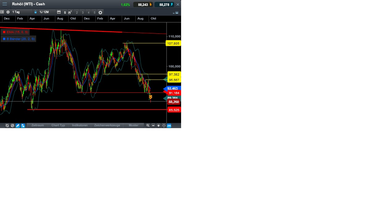 2014 QV DAX-DJ-GOLD-EURUSD-JPY 762804