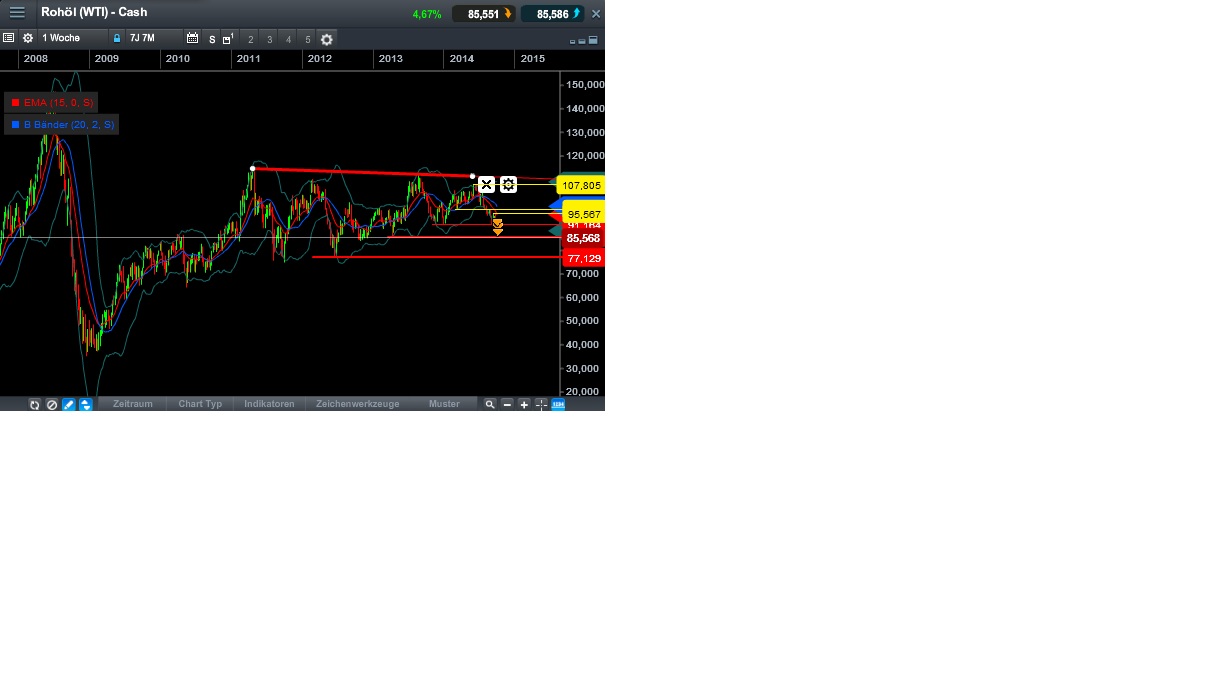 2014 QV DAX-DJ-GOLD-EURUSD-JPY 763360