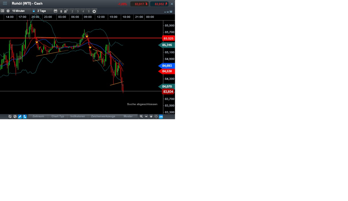 2014 QV DAX-DJ-GOLD-EURUSD-JPY 764616