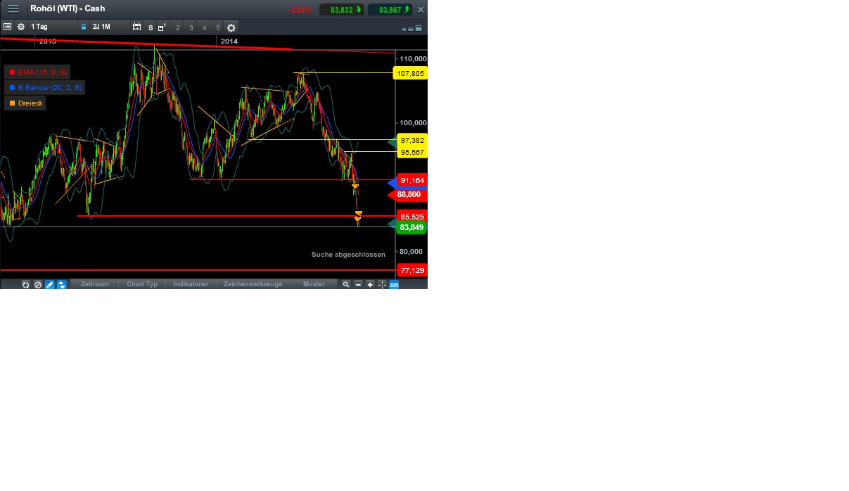 2014 QV DAX-DJ-GOLD-EURUSD-JPY 764617
