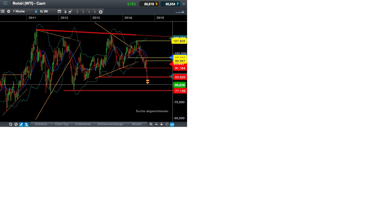 2014 QV DAX-DJ-GOLD-EURUSD-JPY 764744