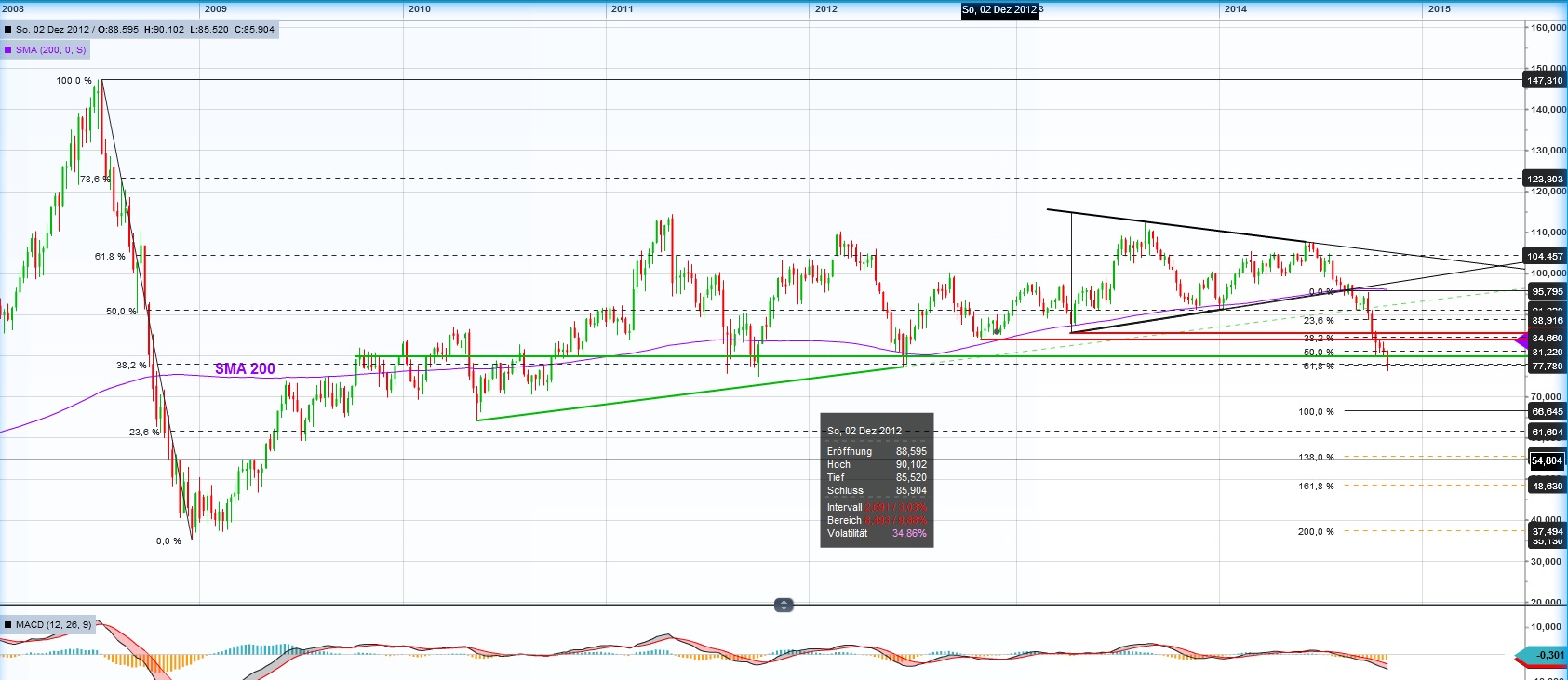 2014 QV DAX-DJ-GOLD-EURUSD-JPY 770740