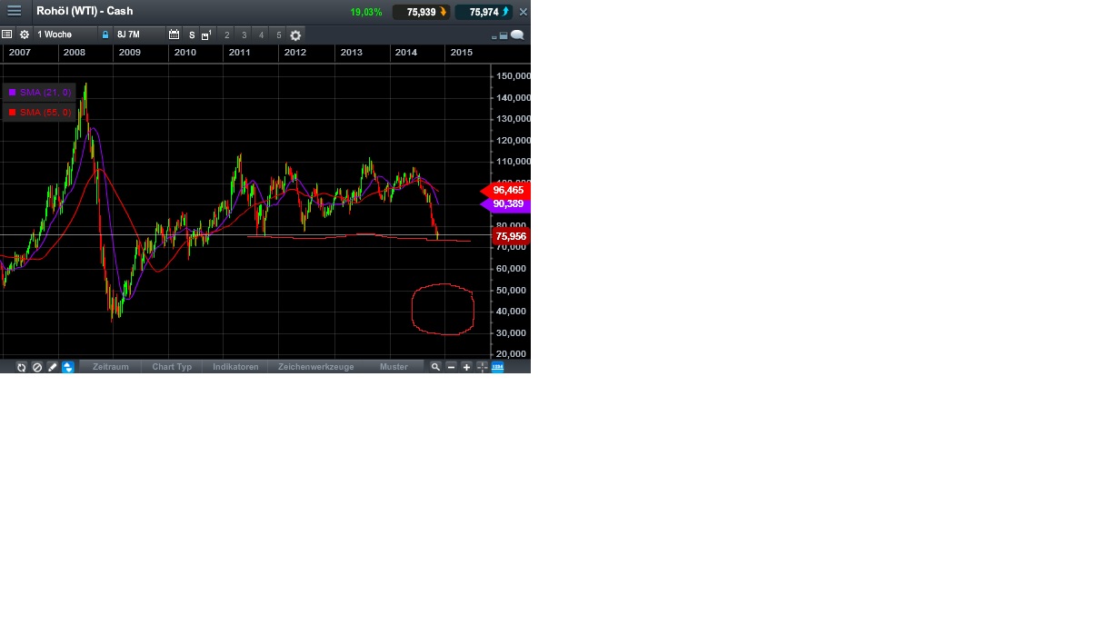 2014 QV DAX-DJ-GOLD-EURUSD-JPY 775767