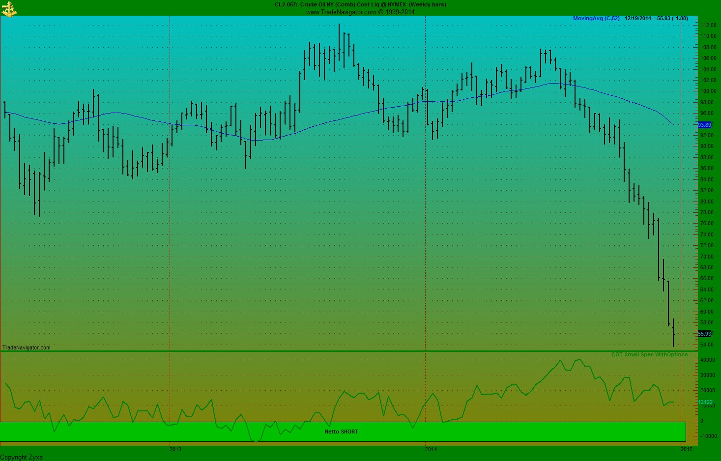 Brent Crude Rohöl ICE Rolling 782866