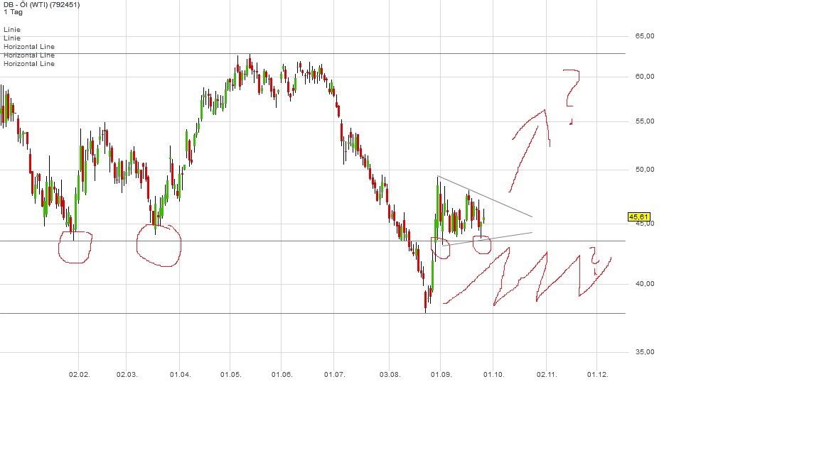 2015 QV DAX-DJ-GOLD-EURUSD-JPY 860656
