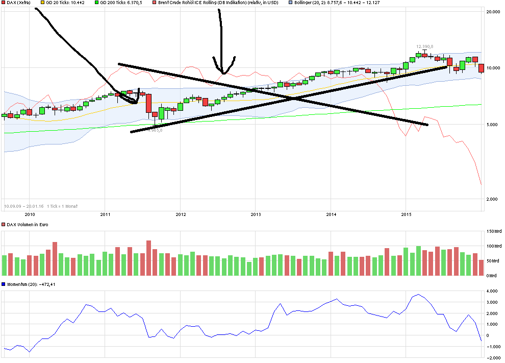 QuoVadisDax - das Original - Nachfolgethread 886618