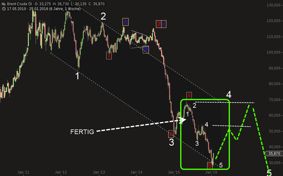 QuoVadisDax - das Original - Nachfolgethread 889965