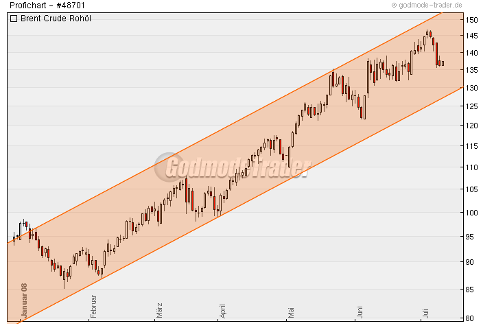 Das Bärengebrüll wird schon wieder lauter, 174036