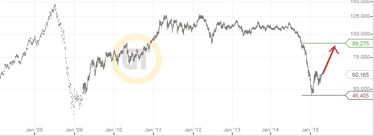 Brent Crude Rohöl ICE Rolling 817353