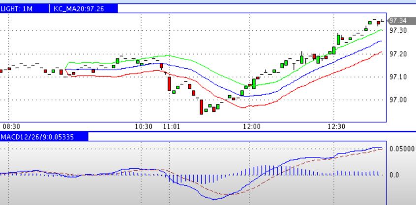 2013 QV DAX-DJ-GOLD-EURUSD-JPY 578593