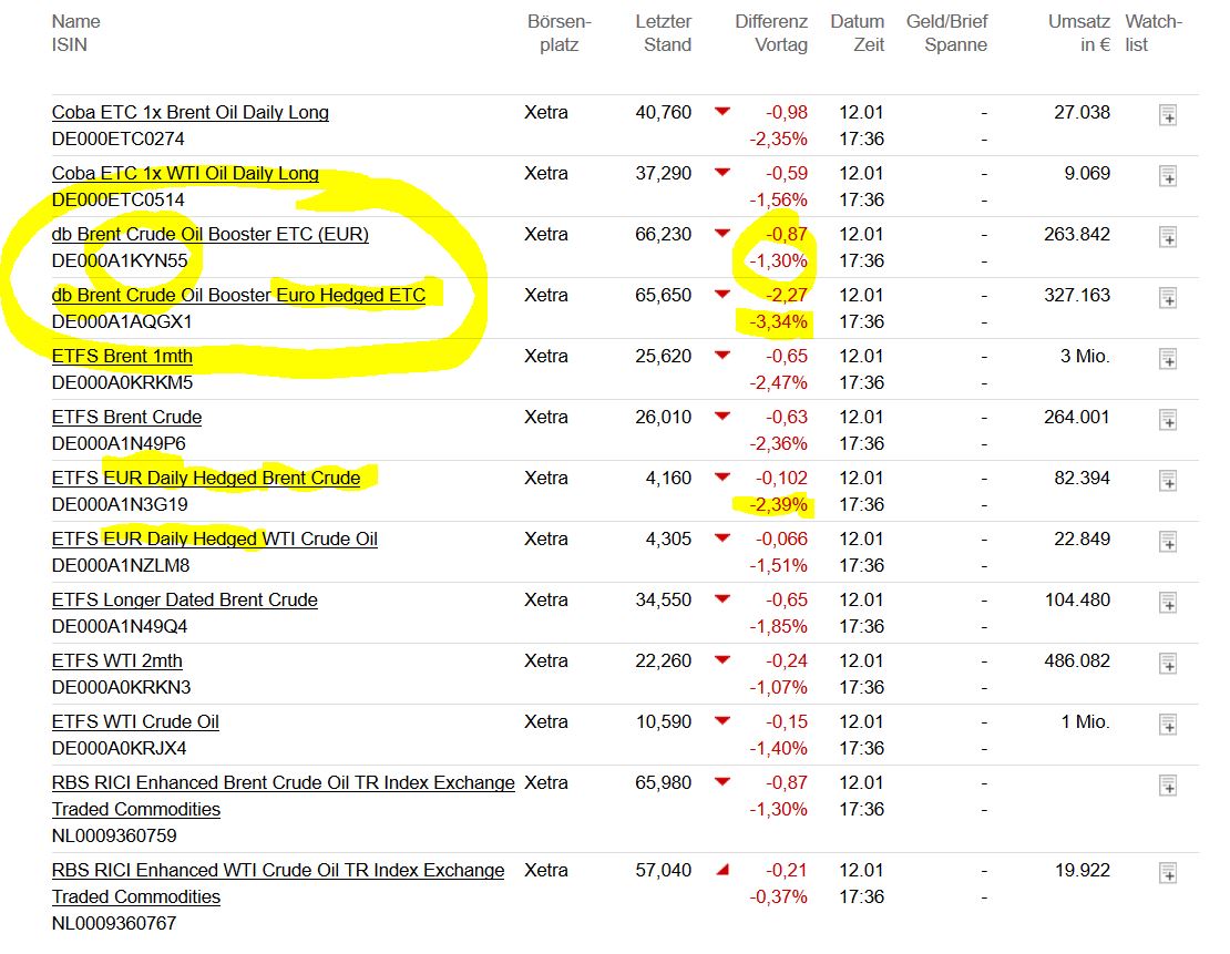 Brent Crude Rohöl ICE Rolling 789007