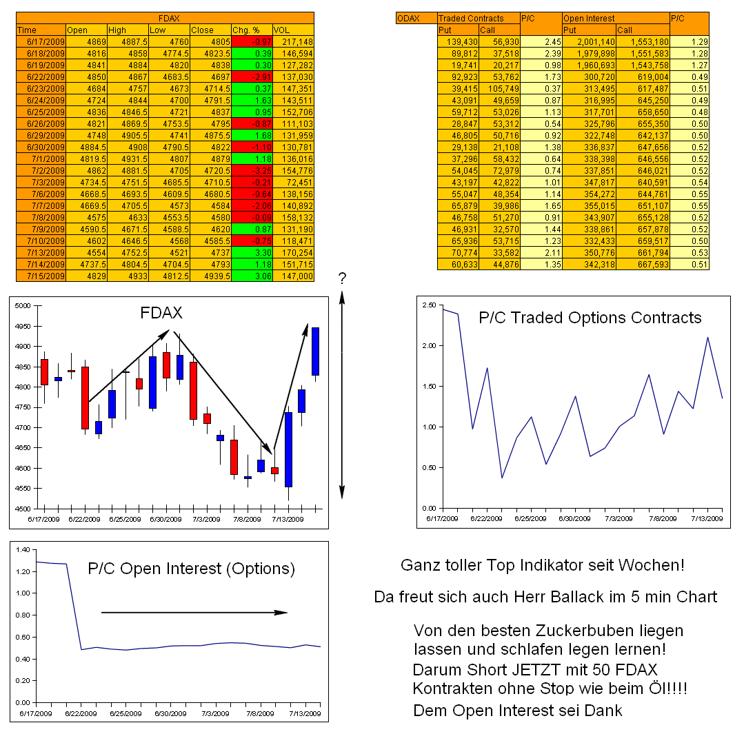 Die Bullen scharren gar nicht mit den Hufen, 245740