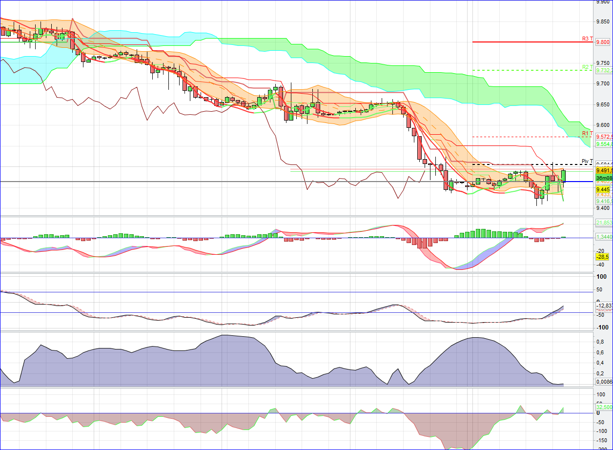 Quo Vadis Dax 2013 - Up, dank Liquidität 660798