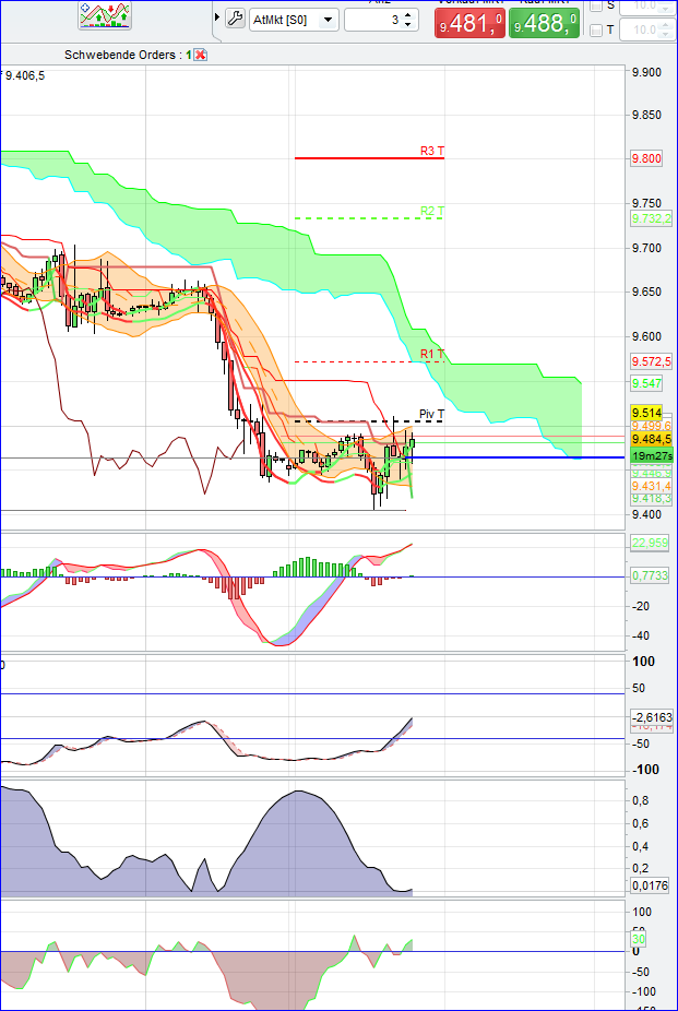 Quo Vadis Dax 2013 - Up, dank Liquidität 660836