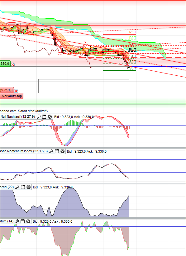 Quo Vadis Dax 2013 - Up, dank Liquidität 661219