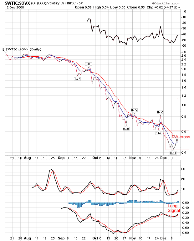 Der Antizykliker-Thread 205430