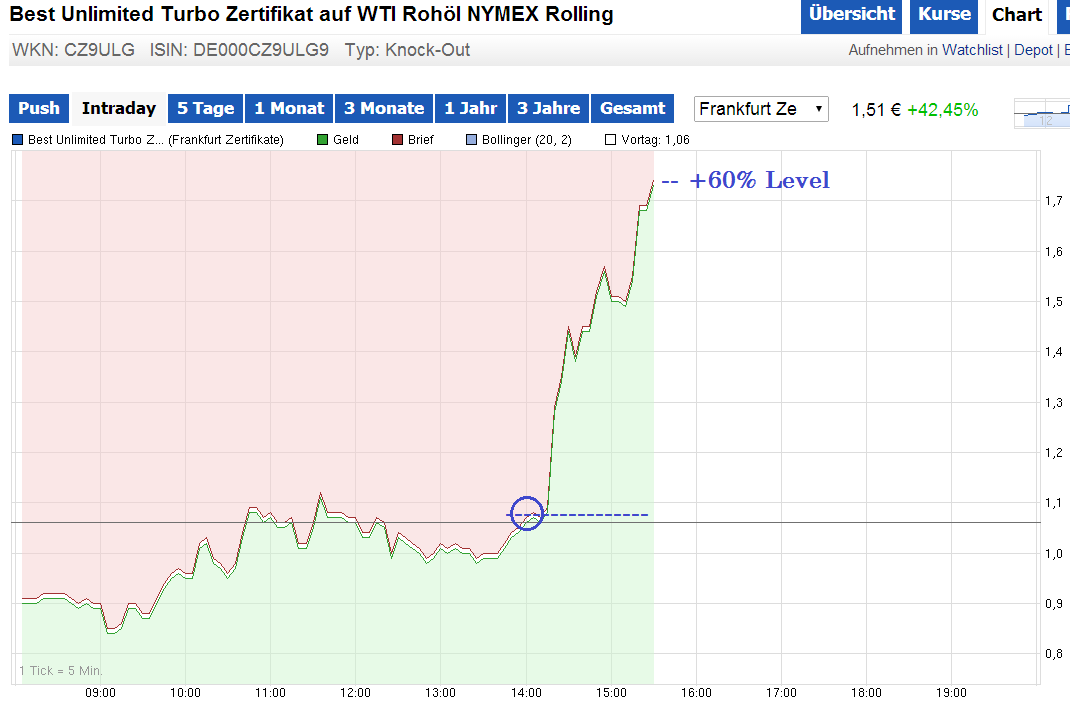 knock-outs unlimited 716329