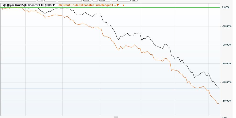 Brent Crude Rohöl ICE Rolling 789027