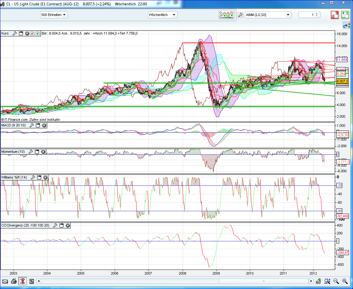 QV ultimate 2012 517701