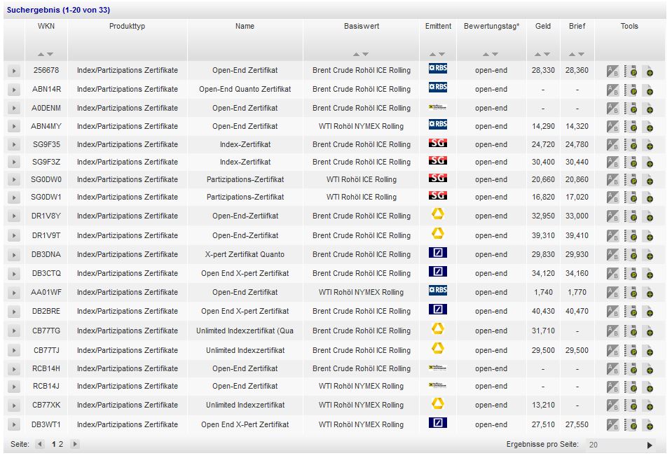Brent Crude Rohöl ICE Rolling 789204