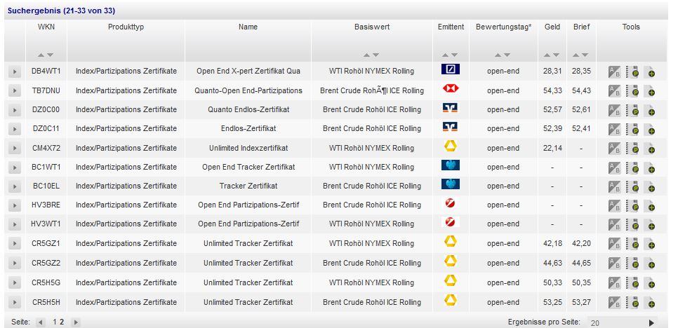 Brent Crude Rohöl ICE Rolling 789205