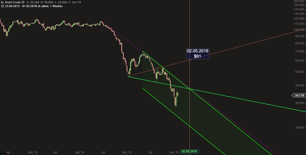 QuoVadisDax - das Original - Nachfolgethread 890367