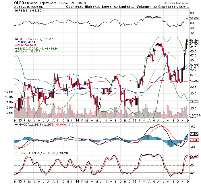 UDC (PANL) - HighTech fuer das 21. Jahrhundert 877110