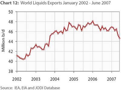 + + Wir haben ÖL Peak + + 167474