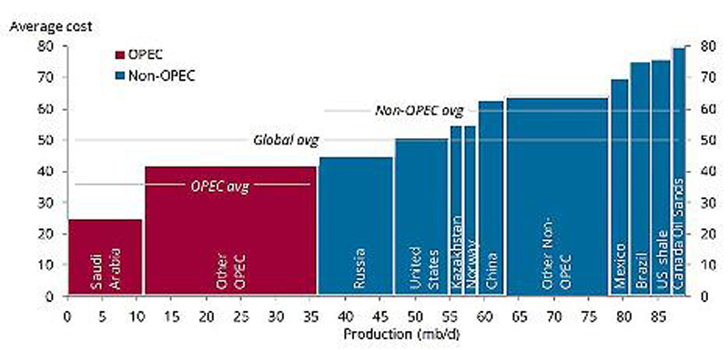 Brent Crude Rohöl ICE Rolling 811551