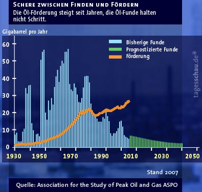 Wenn das Gold redet, dann schweigt die Welt! 235815