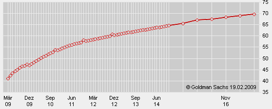 Der Antizykliker-Thread 217471