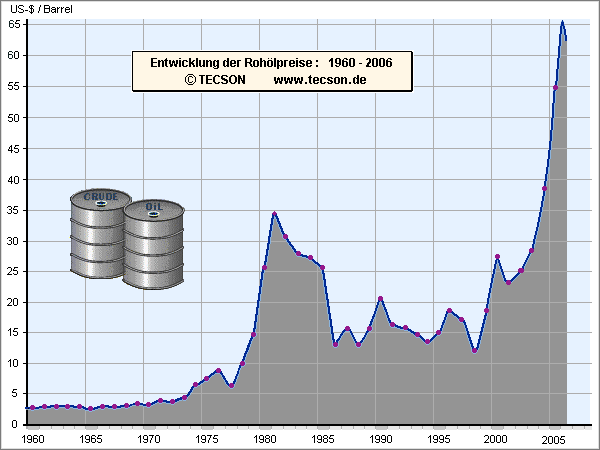 Solarworld (510840) Kursziele 66962