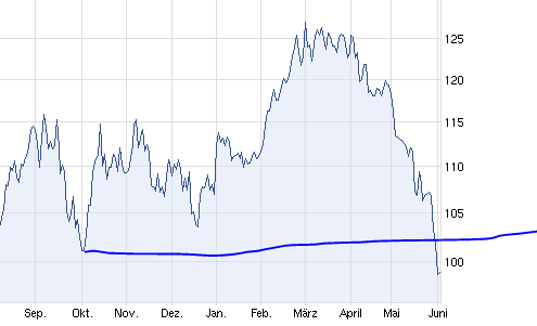Infineon, ka Put 2012 513164