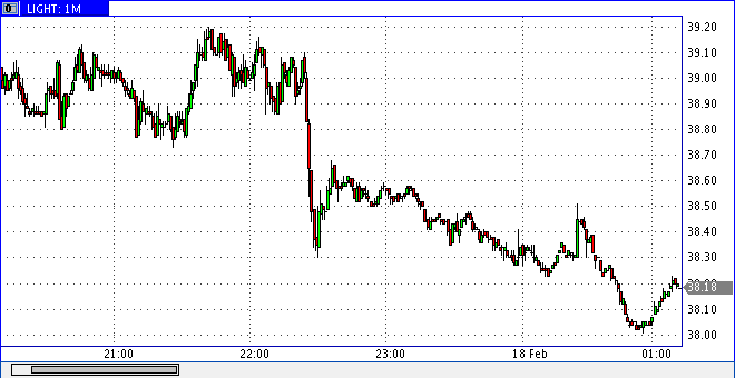 Die Bullen scharren gar nicht mit den Hufen, 217033