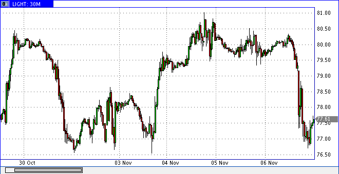 Quo Vadis Dax 2009 273448