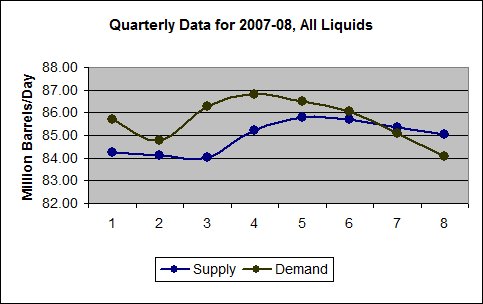 + + Wir haben ÖL Peak + + 242774