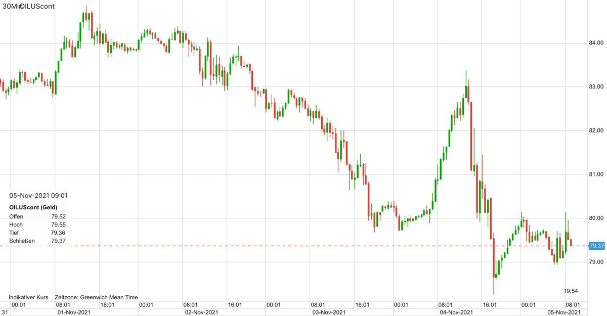 Gazprom 903276 1282544