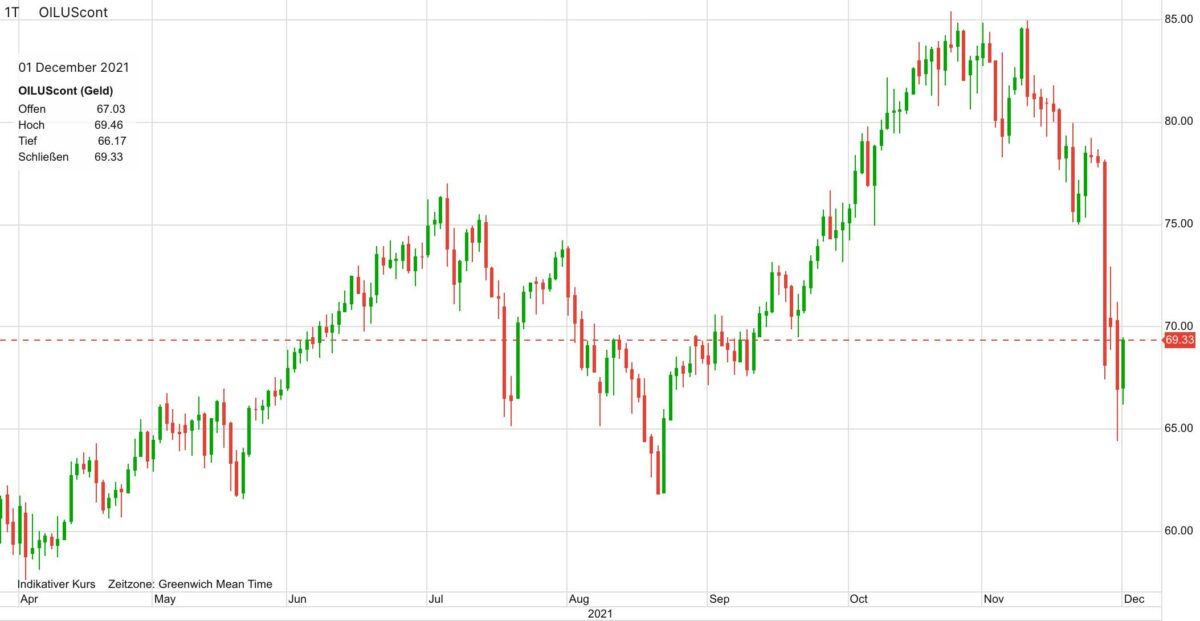 Gazprom 903276 1286679