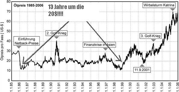 Gold. Die grösste Lüge des Jahrzehnts? 286486