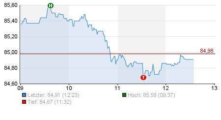Goldman Sachs und Pacific Ethanol 764504