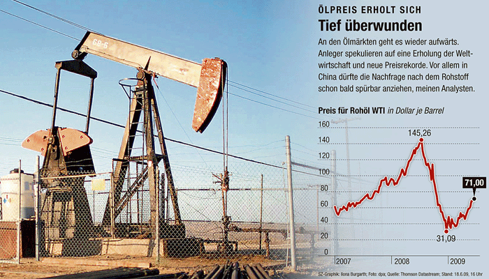Brent Crude Rohöl ICE Rolling 781766
