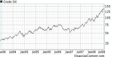 UPDV - im RADAR aufgrund Öl/Gaspreis-Explosion 173184