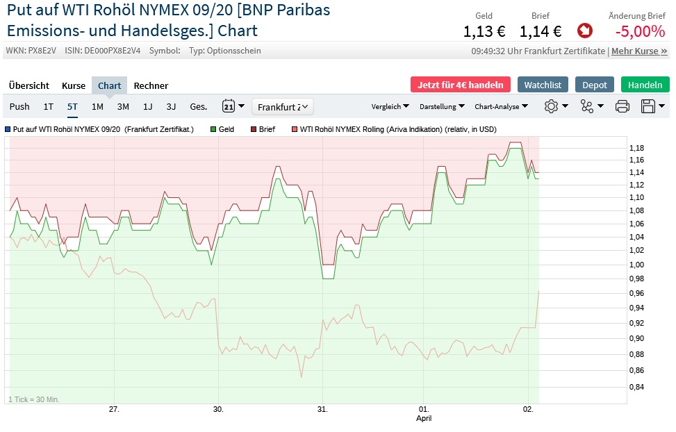 Akis Looserbude 1170248